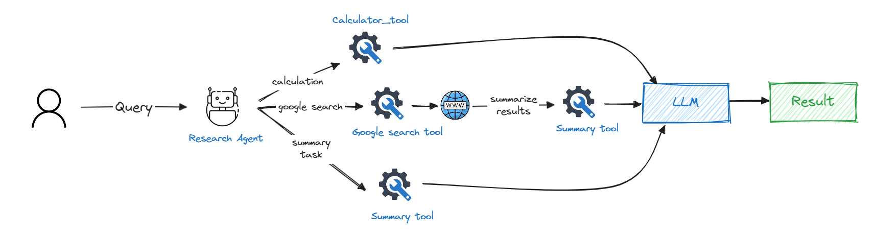 Software Screenshot